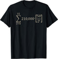 Bitcoin Design