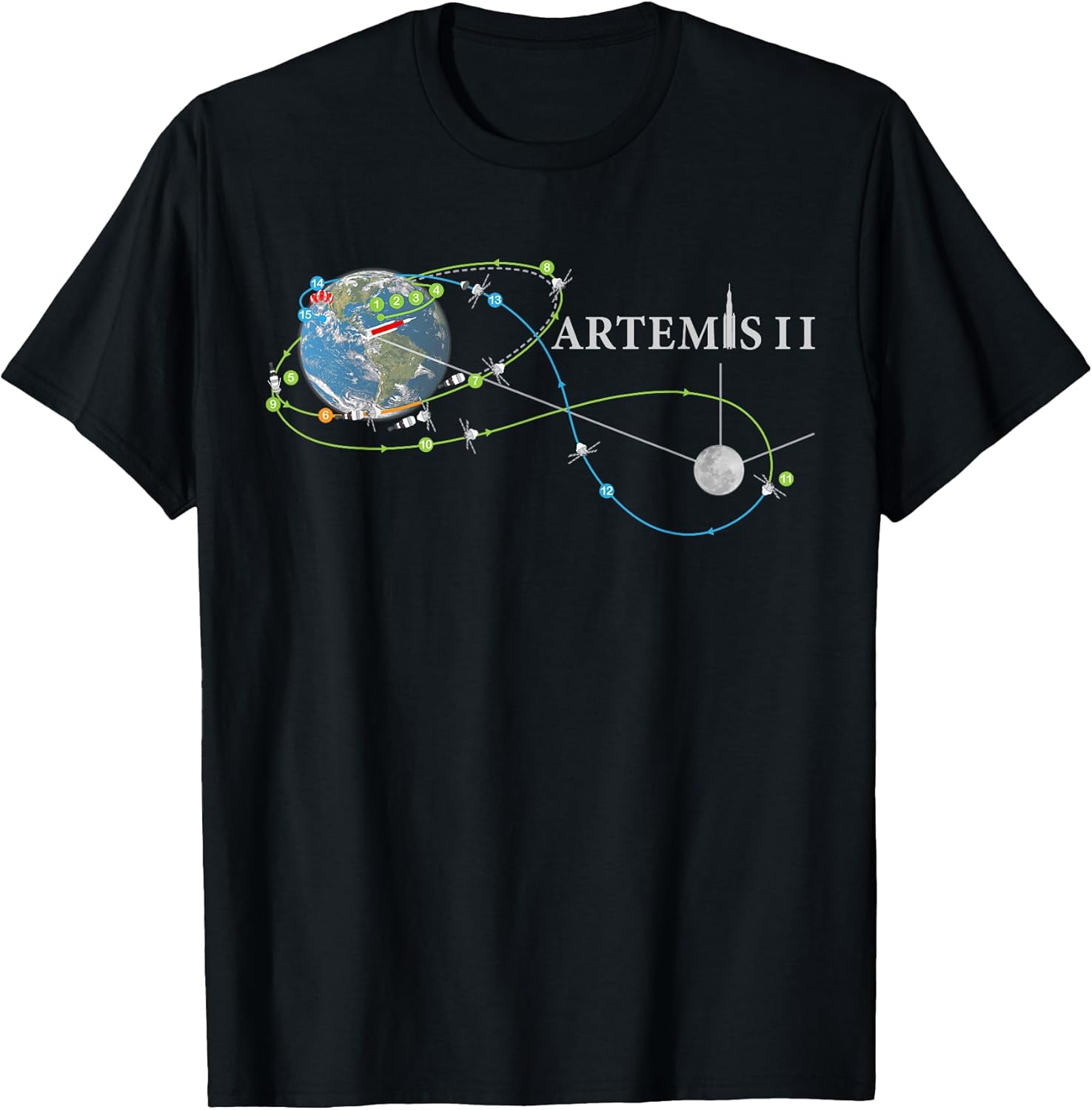 Artemis 2 Rocket Launch Mission Route Map May 2024