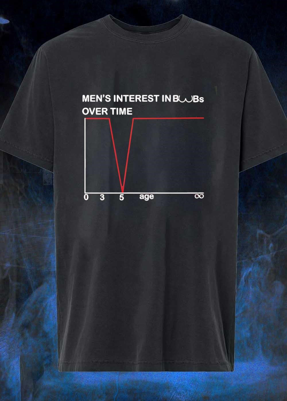 Mens Interest in Boobs Over Time Age Shirt