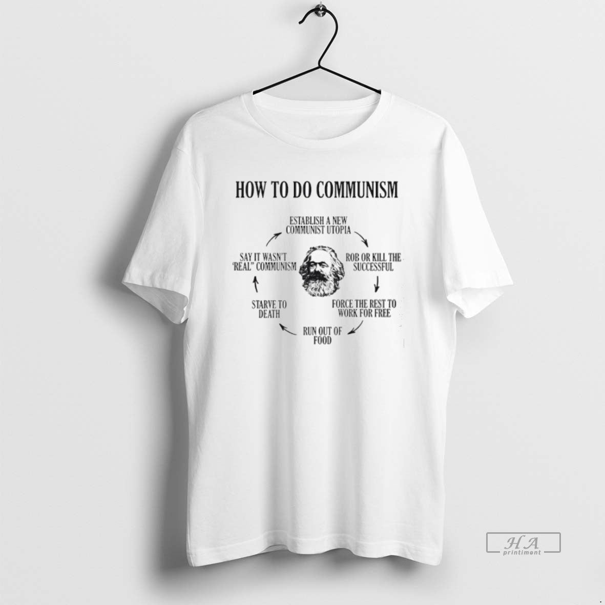 Official Karl Marx How To Do Communist Establish A New Communist Utopia Say It Wasnt