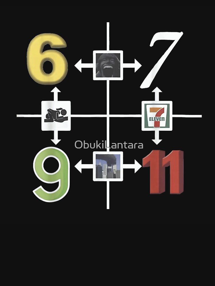 Dark Humor Meme Logic Grid 6 7 9 11 Edgy Internet Culture by ObukiLantara
