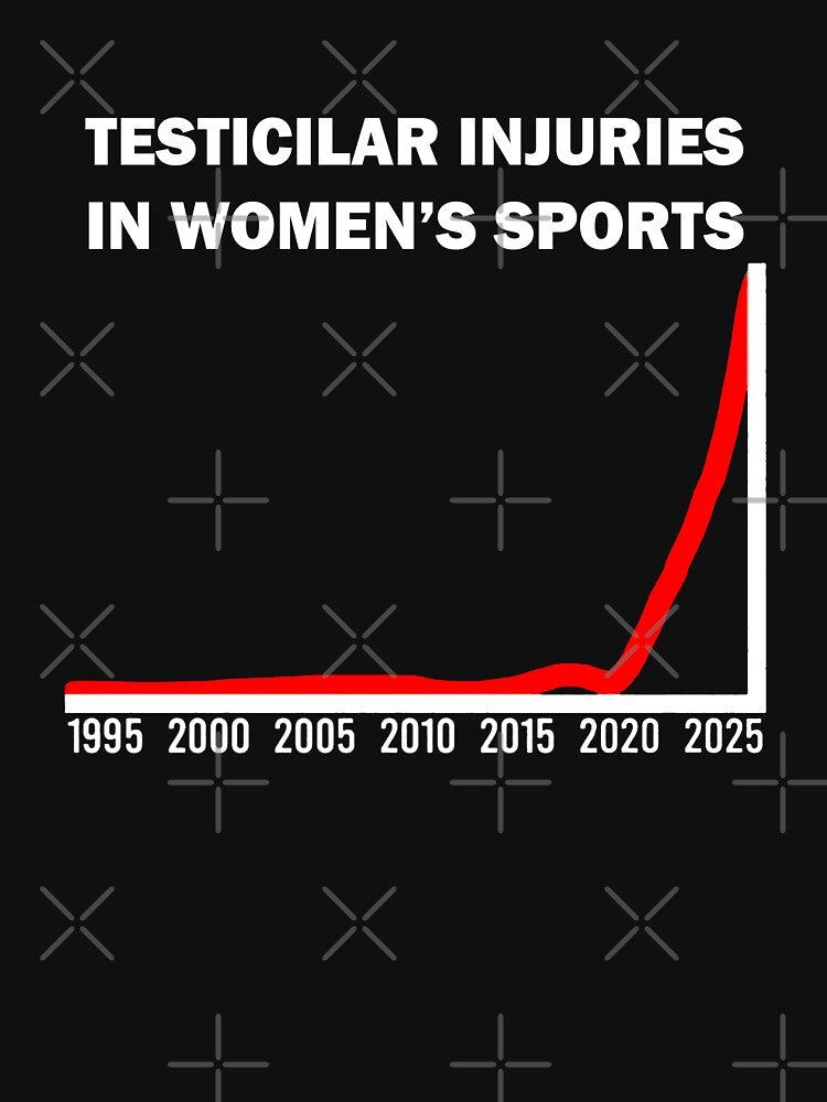 Testicular injuries in women's sports by SeanGluz
