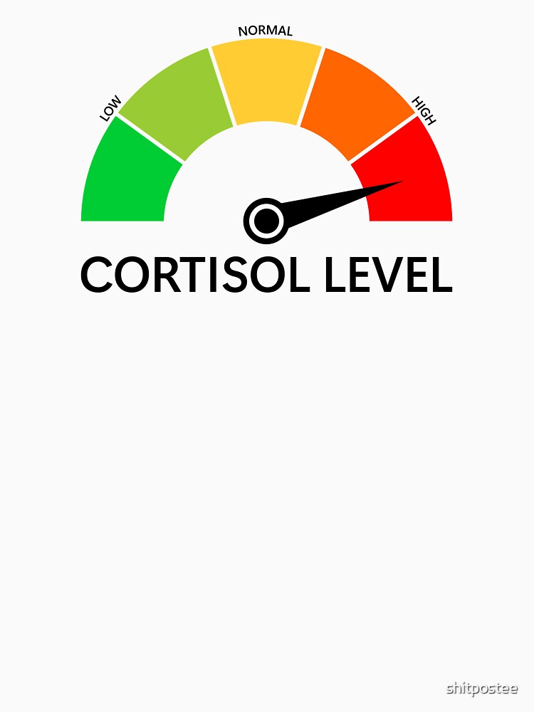 High Cortisol level Meme by shitpostee