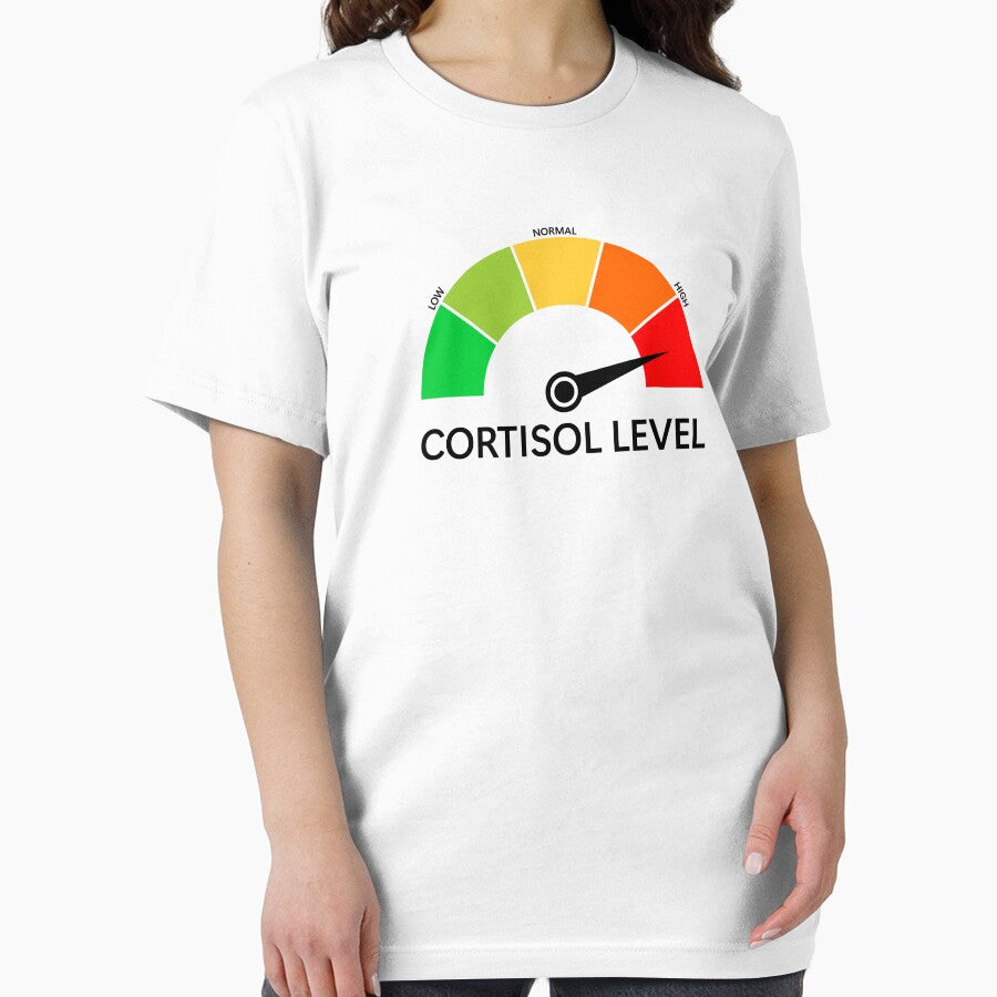 High Cortisol level Meme by shitpostee