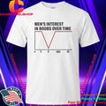 Men’s Interest in Boobs Over Time Shirt