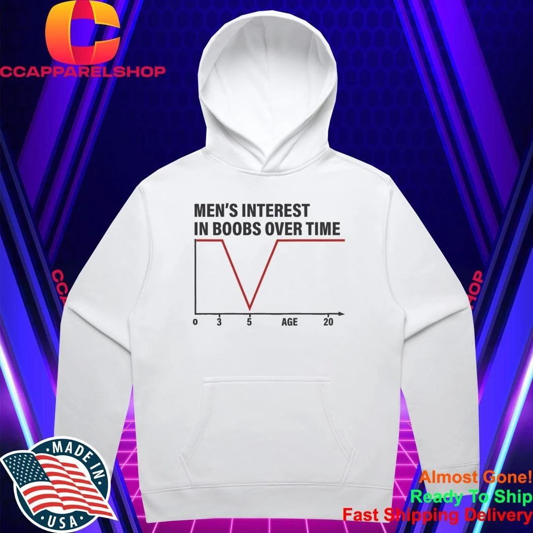 Men’s Interest in Boobs Over Time Shirt